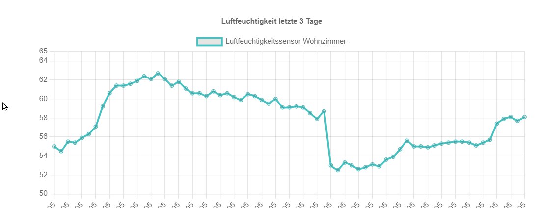 VW Projekt - Entwicklung
